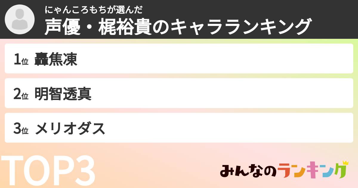 にゃんころもちさんの「声優・梶裕貴のキャラランキング」
