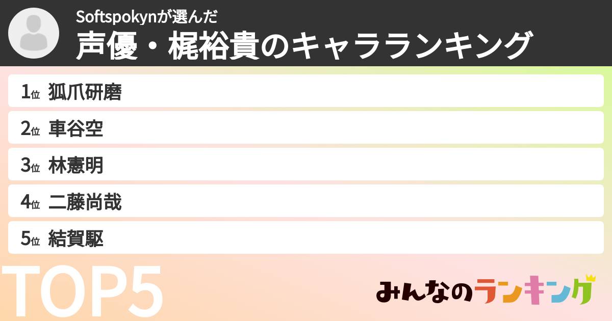 Softspokynさんの「声優・梶裕貴のキャラランキング」