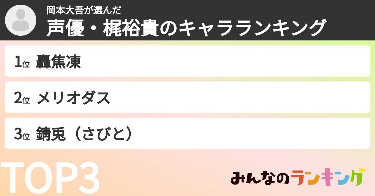 岡本大吾さんの「声優・梶裕貴のキャラランキング」