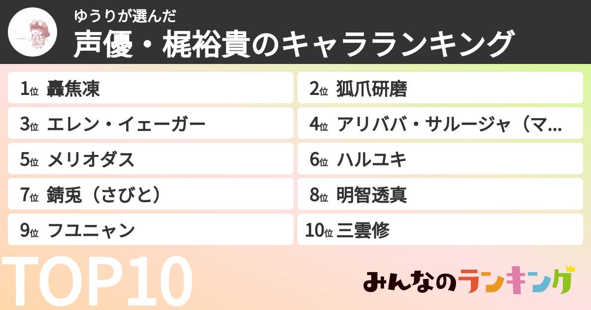 ゆうりさんの「声優・梶裕貴のキャラランキング」