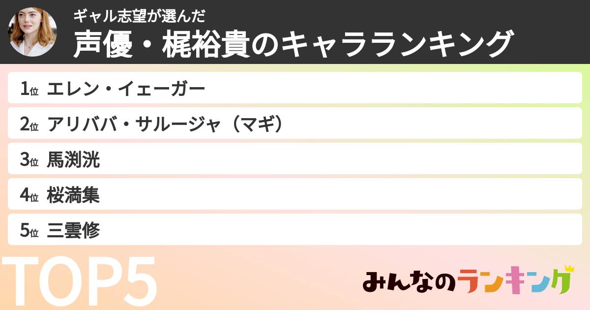 ギャル志望さんの「声優・梶裕貴のキャラランキング」