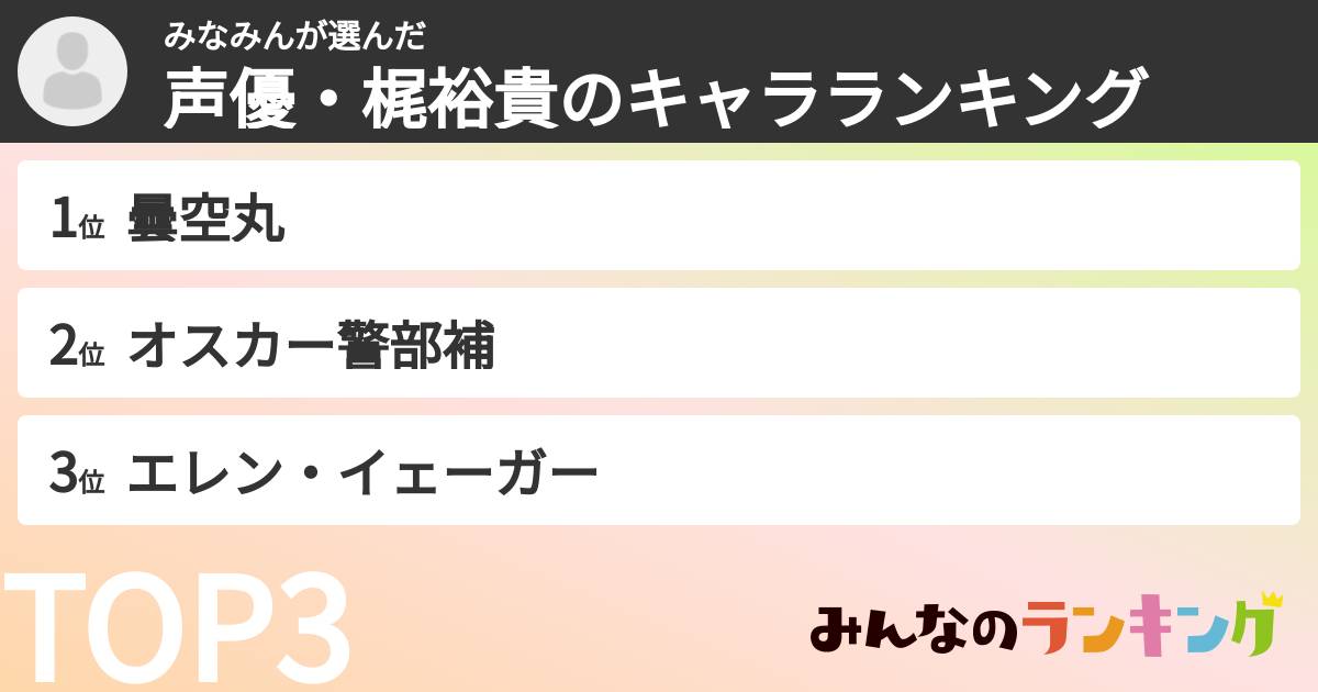 みなみんさんの「声優・梶裕貴のキャラランキング」