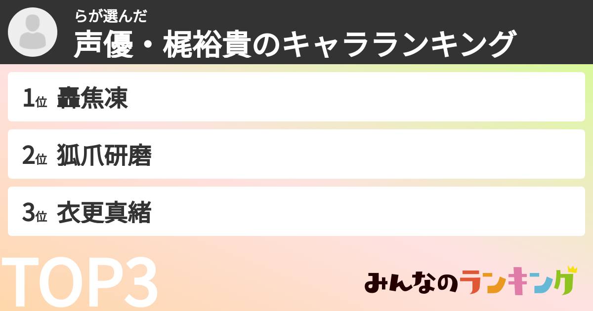 らさんの「声優・梶裕貴のキャラランキング」