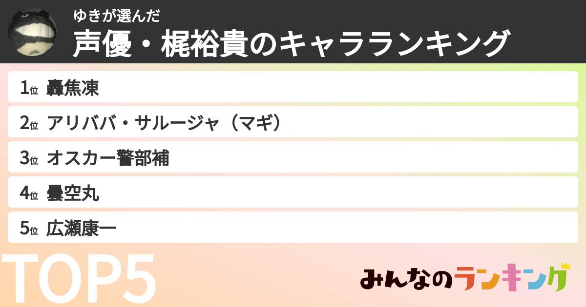 ゆきさんの「声優・梶裕貴のキャラランキング」