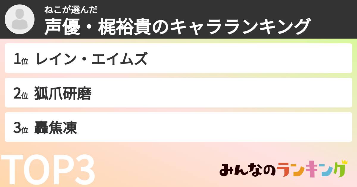 ねこさんの「声優・梶裕貴のキャラランキング」