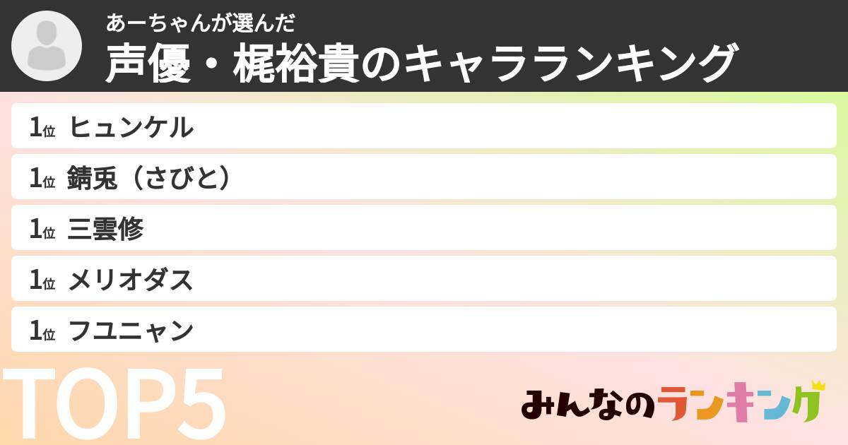 あーちゃんさんの「声優・梶裕貴のキャラランキング」