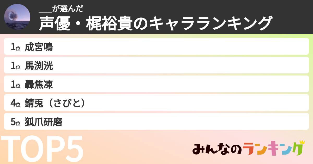 ___さんの「声優・梶裕貴のキャラランキング」