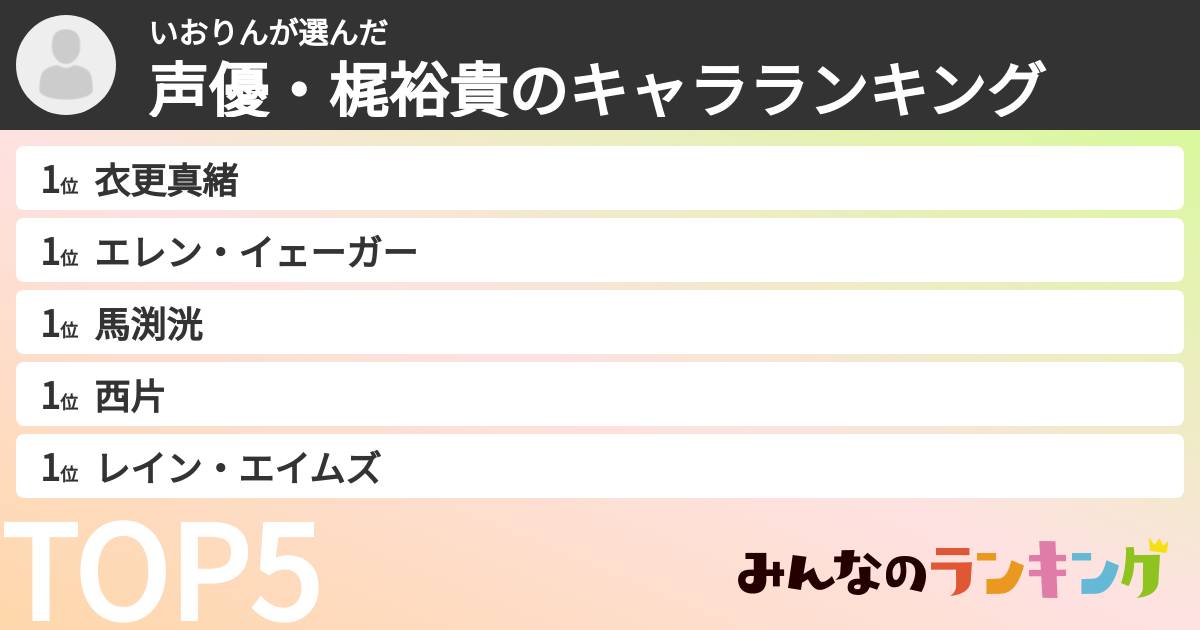 いおりんさんの「声優・梶裕貴のキャラランキング」