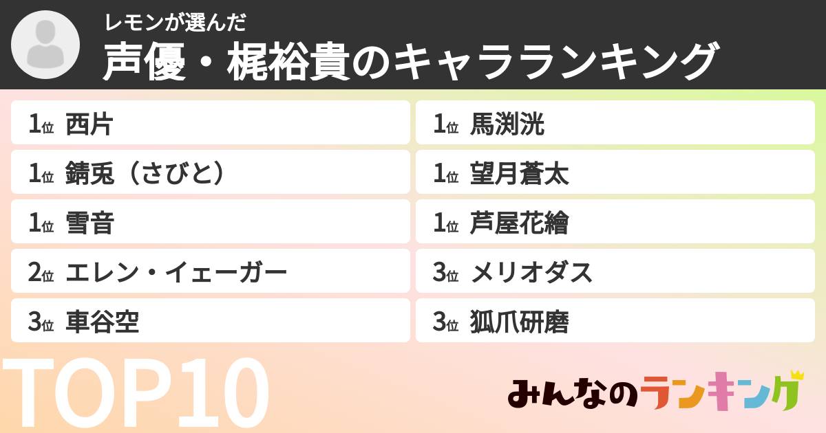 レモンさんの「声優・梶裕貴のキャラランキング」