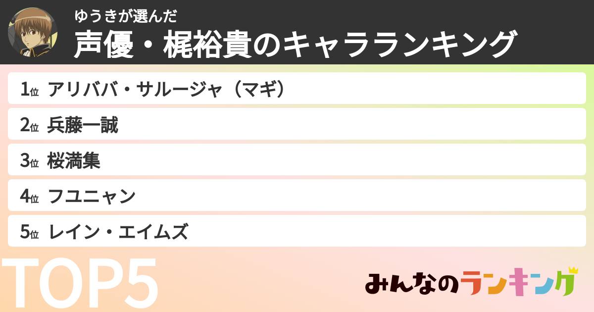 ゆうきさんの「声優・梶裕貴のキャラランキング」