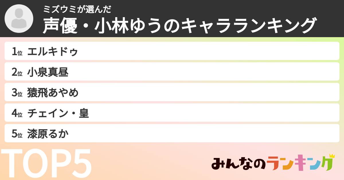 ミズウミさんの「声優・小林ゆうのキャラランキング」