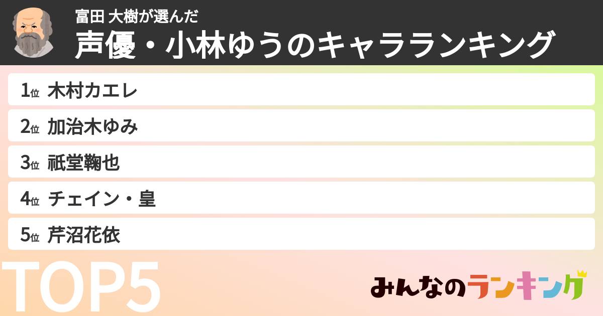 富田 大樹さんの「声優・小林ゆうのキャラランキング」