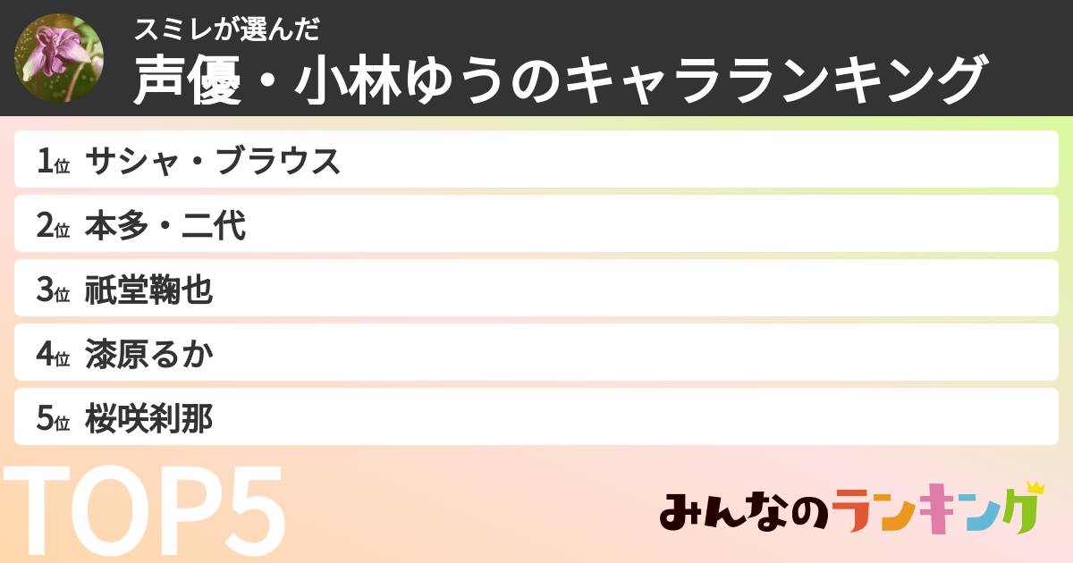 スミレさんの「声優・小林ゆうのキャラランキング」