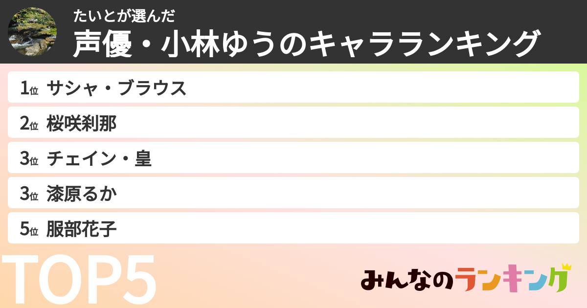 たいとさんの「声優・小林ゆうのキャラランキング」