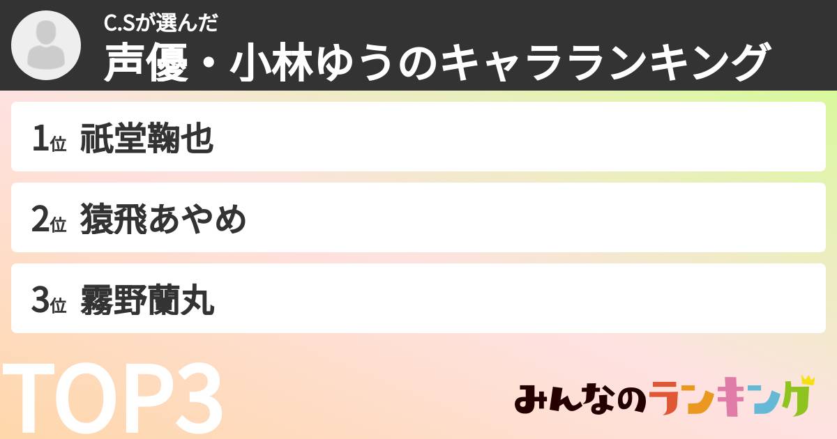 C.Sさんの「声優・小林ゆうのキャラランキング」