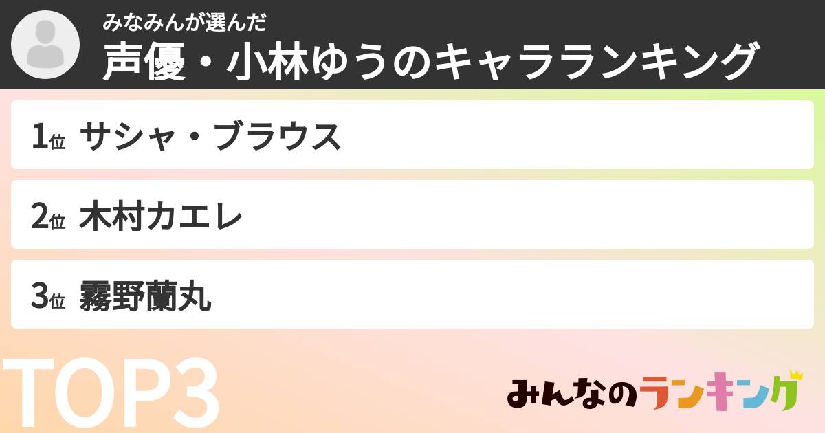 みなみんさんの「声優・小林ゆうのキャラランキング」