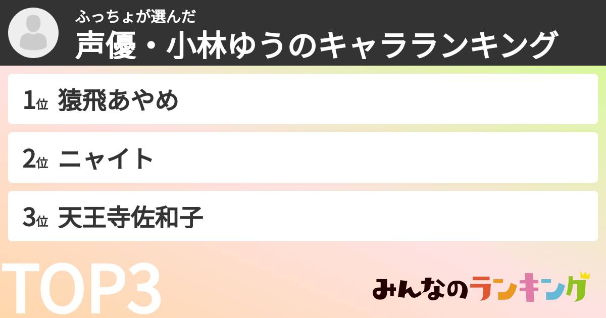 ふっちょさんの「声優・小林ゆうのキャラランキング」