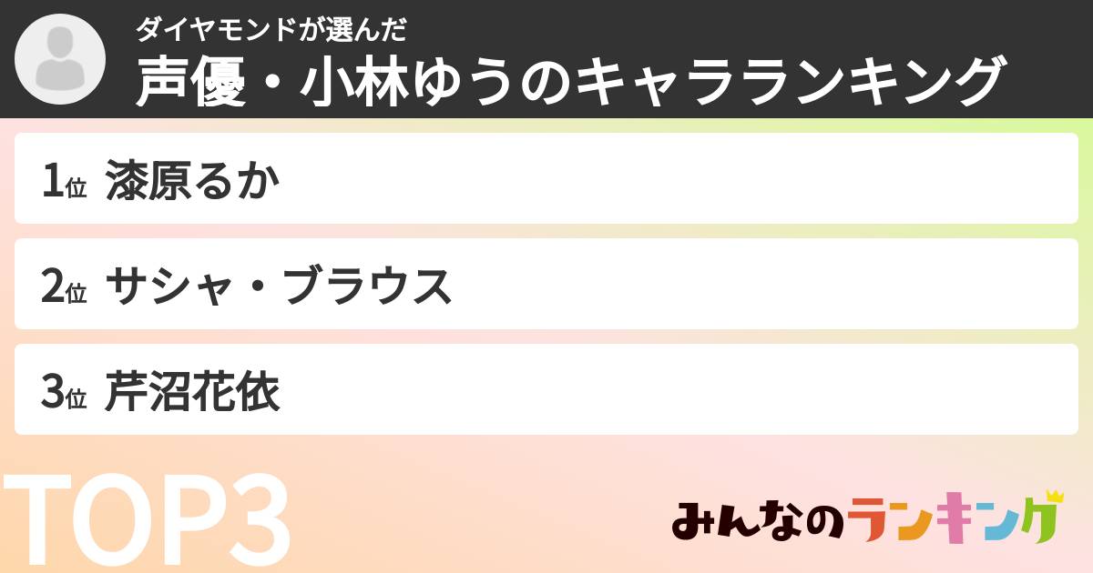 ダイヤモンドさんの「声優・小林ゆうのキャラランキング」