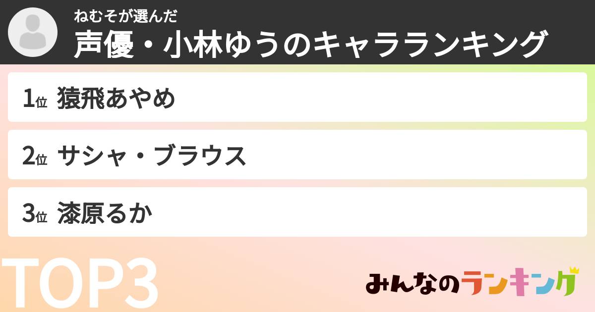 ねむそさんの「声優・小林ゆうのキャラランキング」