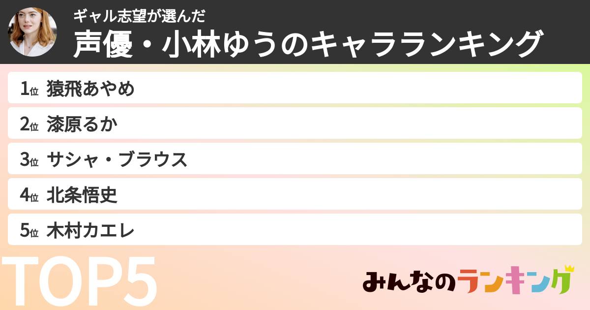 ギャル志望さんの「声優・小林ゆうのキャラランキング」