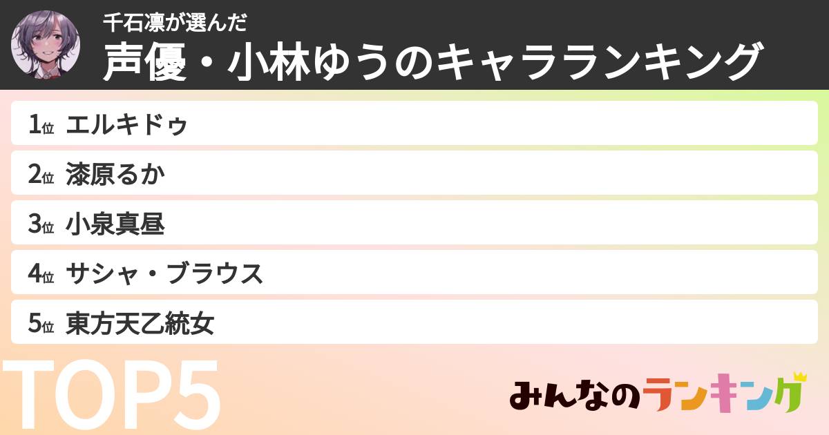 千石凛さんの「声優・小林ゆうのキャラランキング」