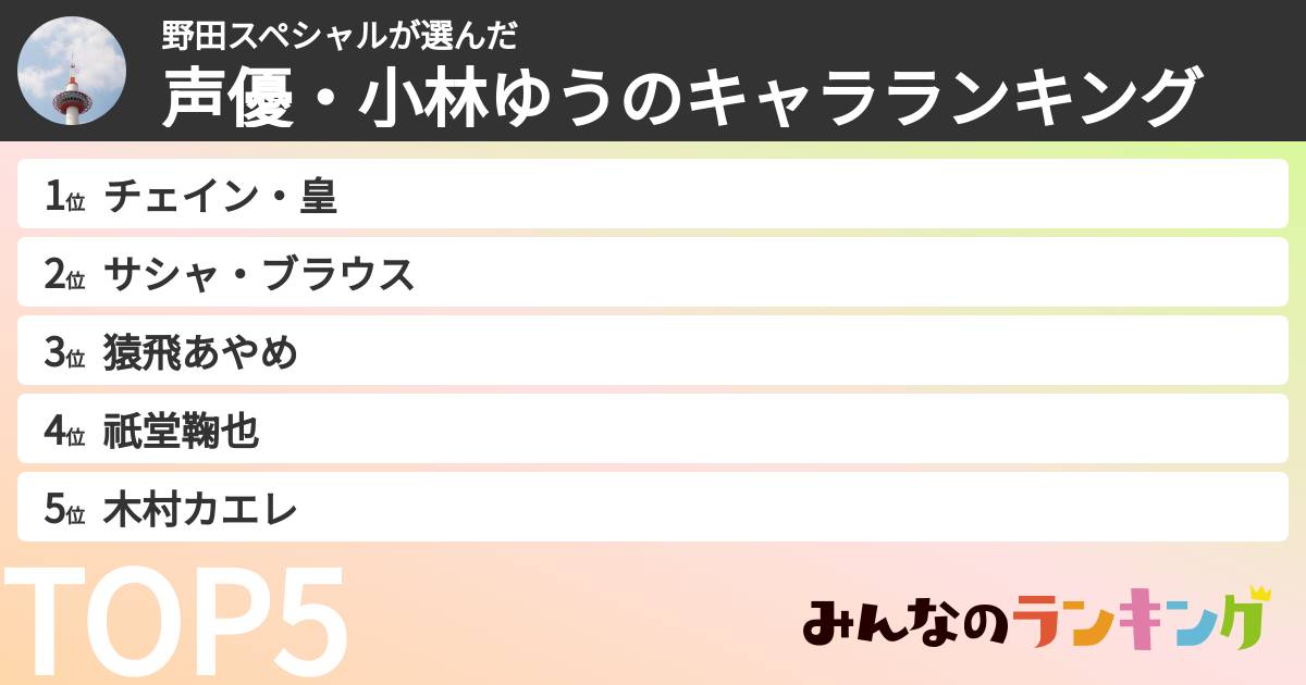 野田スペシャルさんの「声優・小林ゆうのキャラランキング」