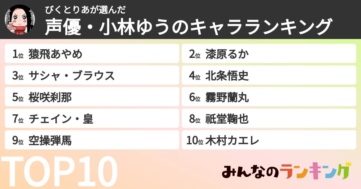 びくとりあさんの「声優・小林ゆうのキャラランキング」