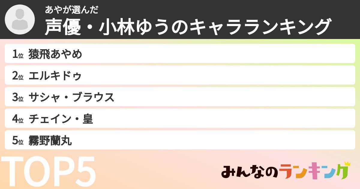 あやさんの「声優・小林ゆうのキャラランキング」