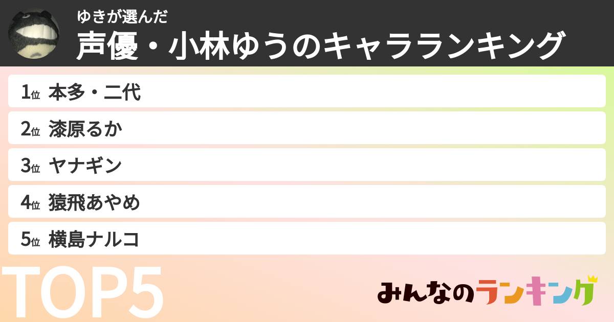 ゆきさんの「声優・小林ゆうのキャラランキング」
