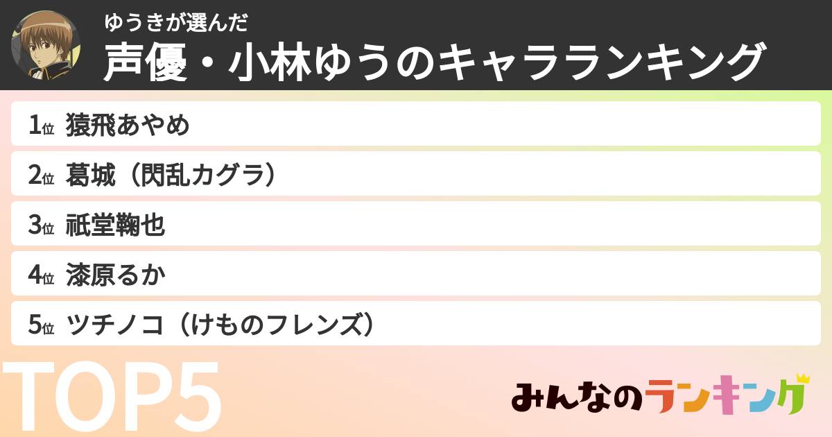 ゆうきさんの「声優・小林ゆうのキャラランキング」