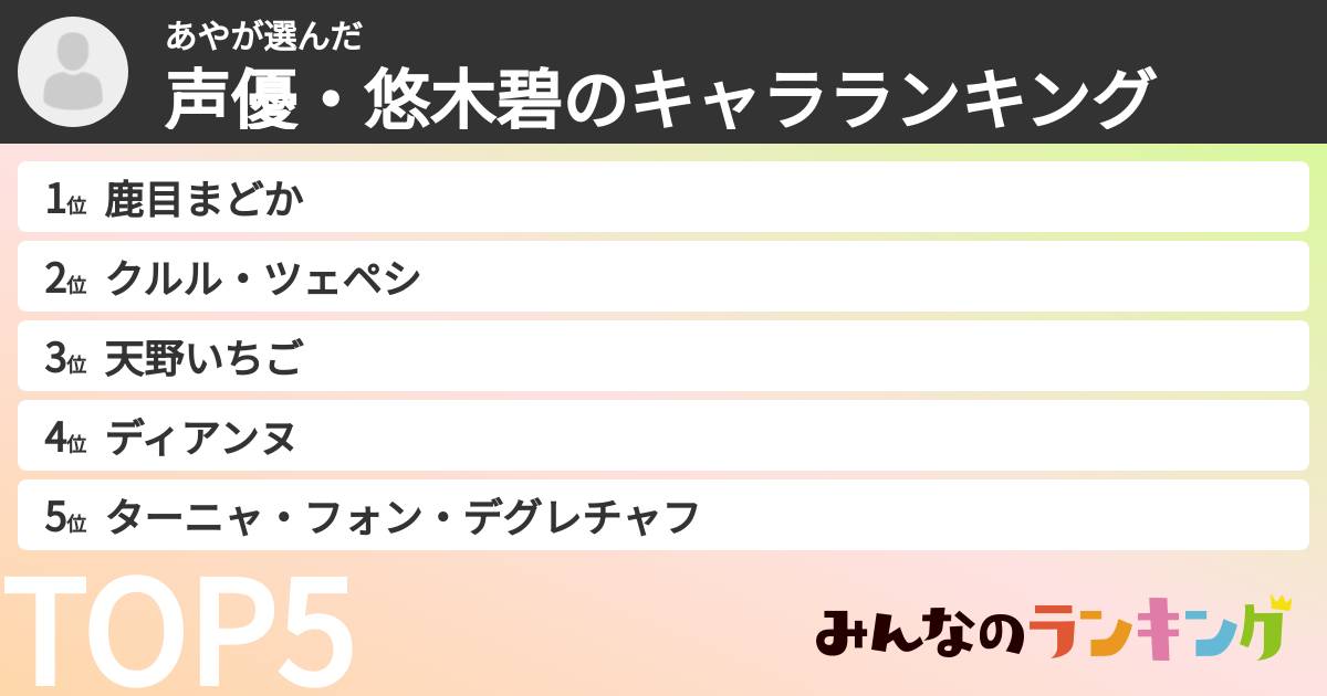 あやさんの「声優・悠木碧のキャラランキング」
