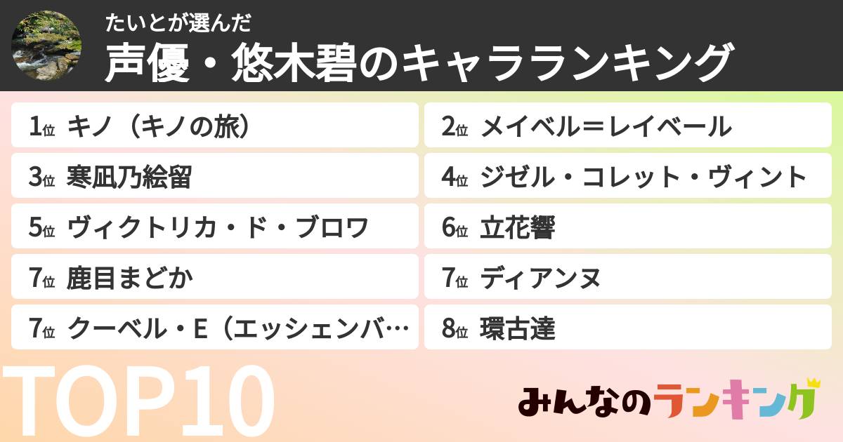 たいとさんの「声優・悠木碧のキャラランキング」