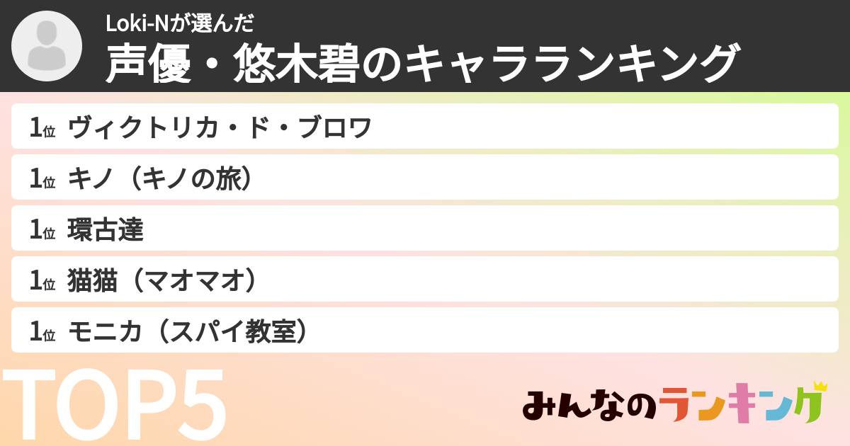 Loki-Nさんの「声優・悠木碧のキャラランキング」