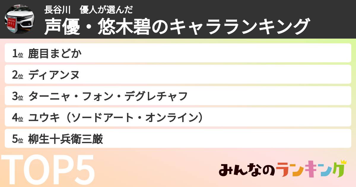 長谷川　優人さんの「声優・悠木碧のキャラランキング」