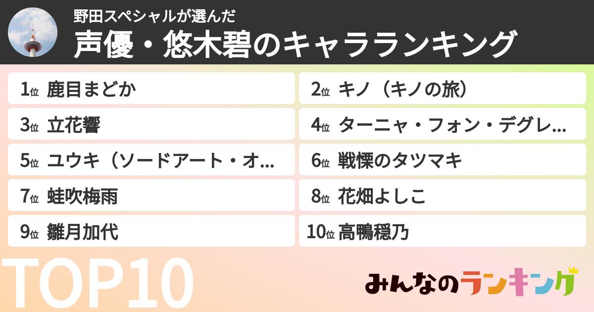 野田スペシャルさんの「声優・悠木碧のキャラランキング」