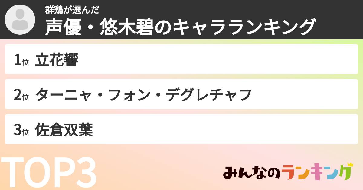 群鶏さんの「声優・悠木碧のキャラランキング」