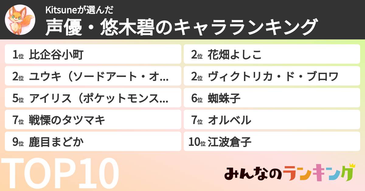 Kitsuneさんの「声優・悠木碧のキャラランキング」