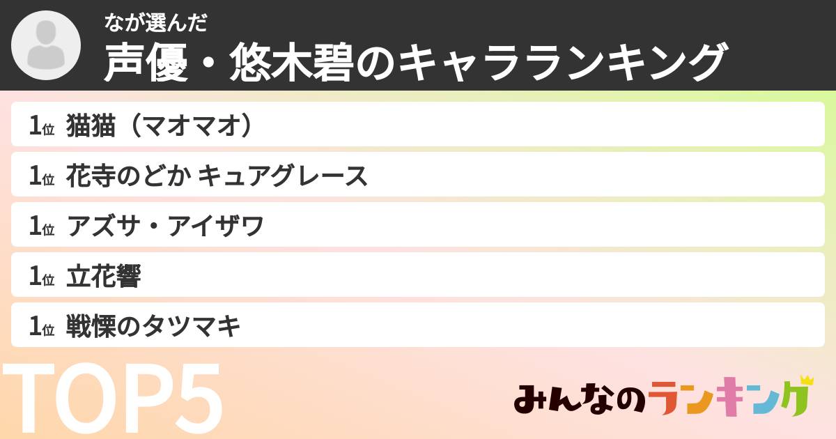 なさんの「声優・悠木碧のキャラランキング」