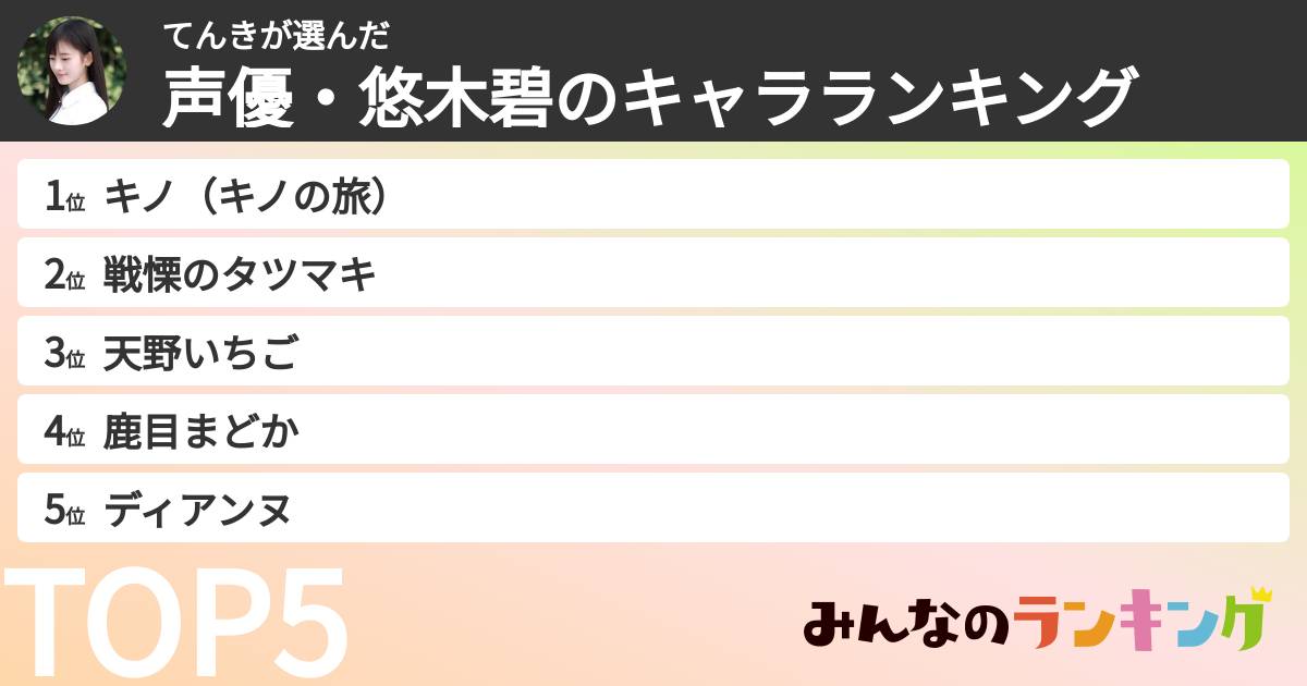てんきさんの「声優・悠木碧のキャラランキング」