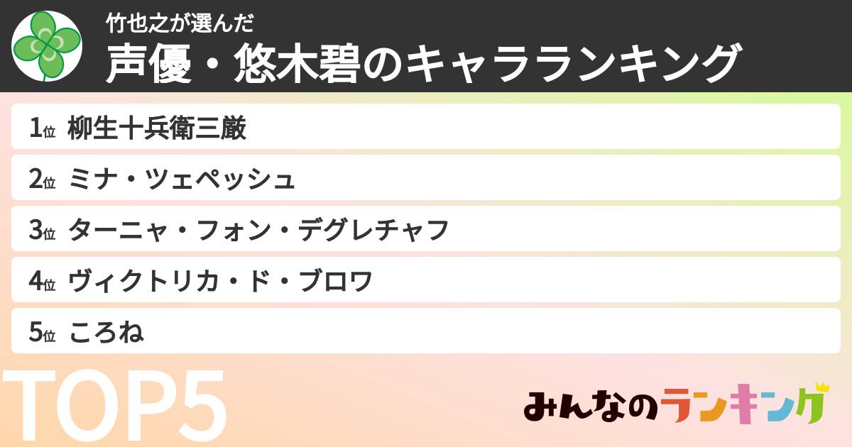 竹也之さんの「声優・悠木碧のキャラランキング」