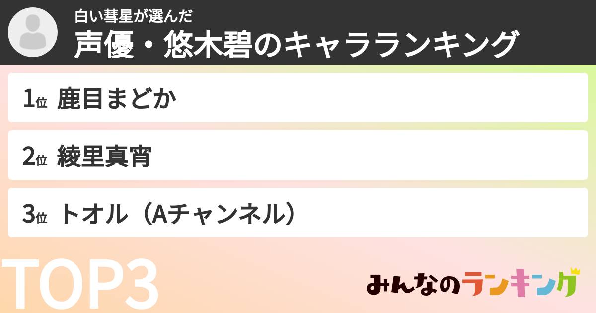 白い彗星さんの「声優・悠木碧のキャラランキング」