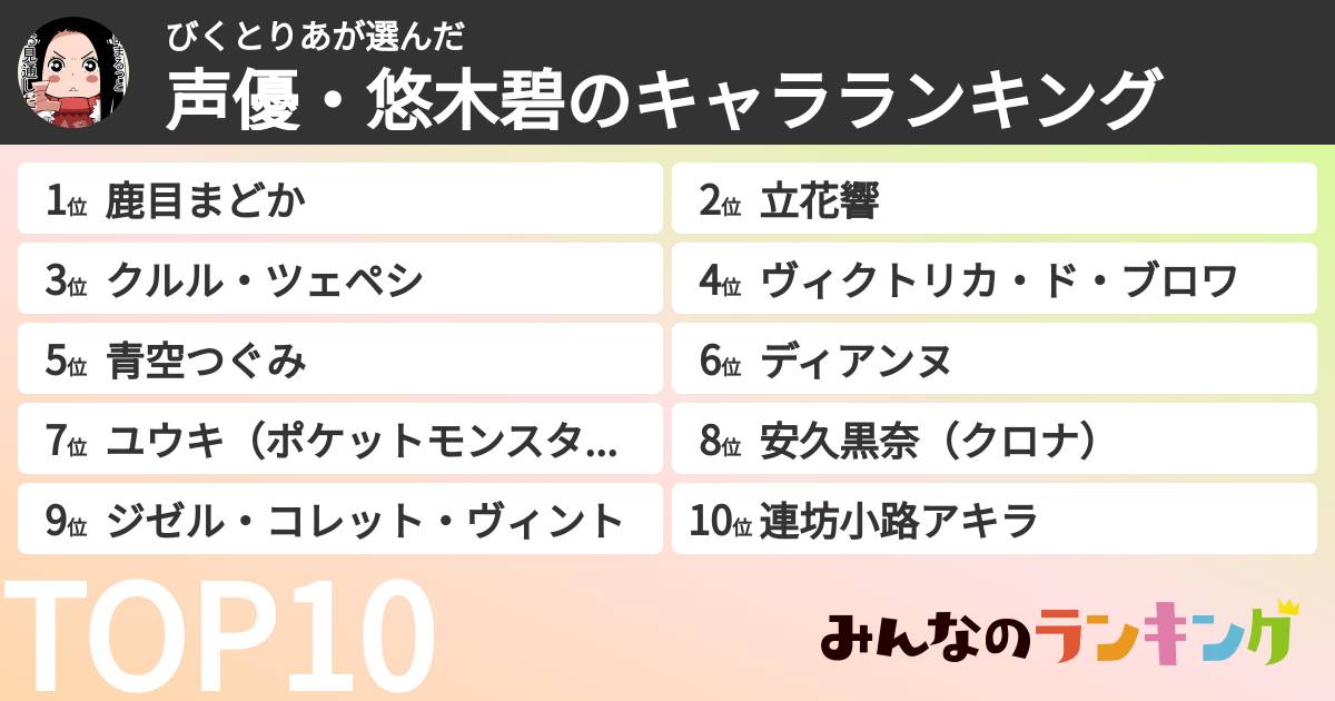 びくとりあさんの「声優・悠木碧のキャラランキング」