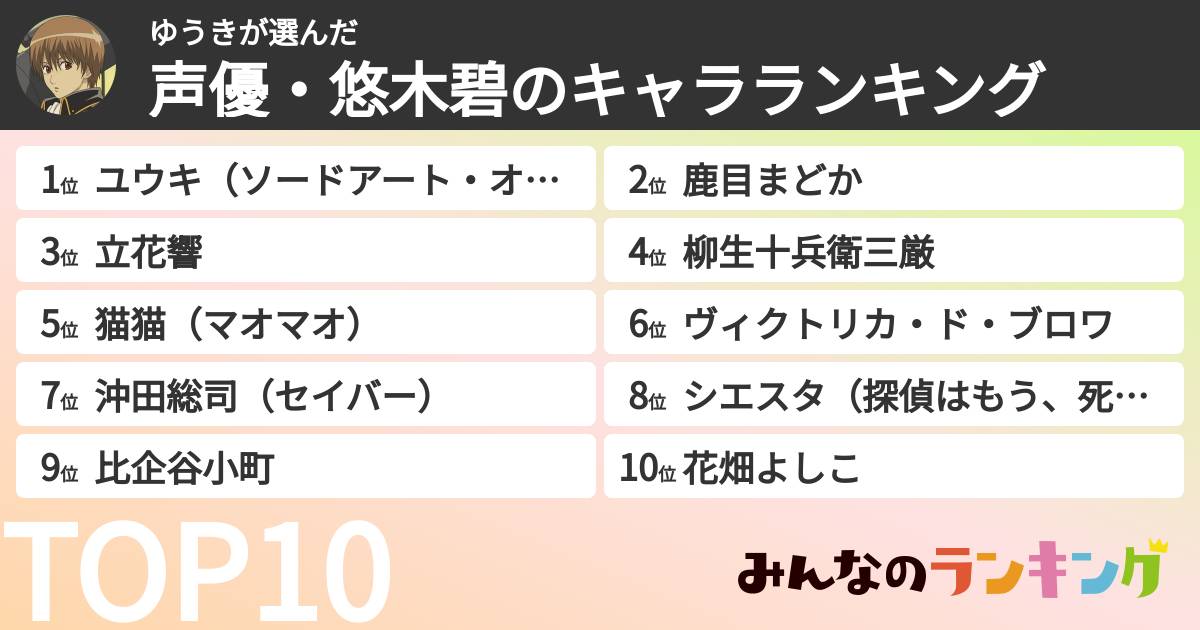 ゆうきさんの「声優・悠木碧のキャラランキング」