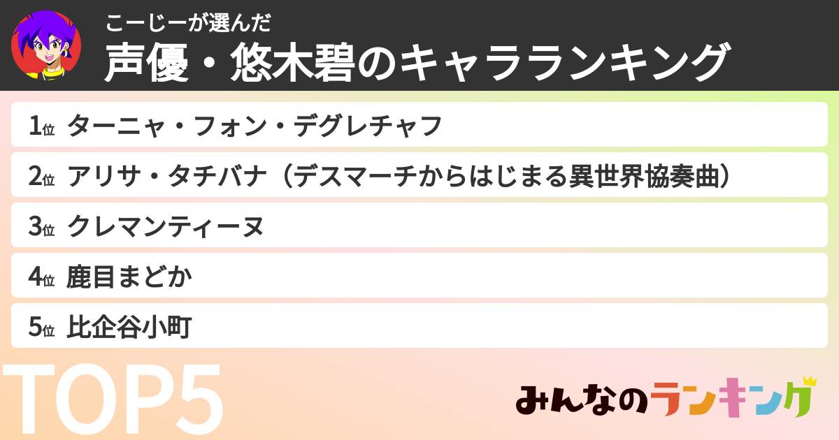 こーじーさんの「声優・悠木碧のキャラランキング」