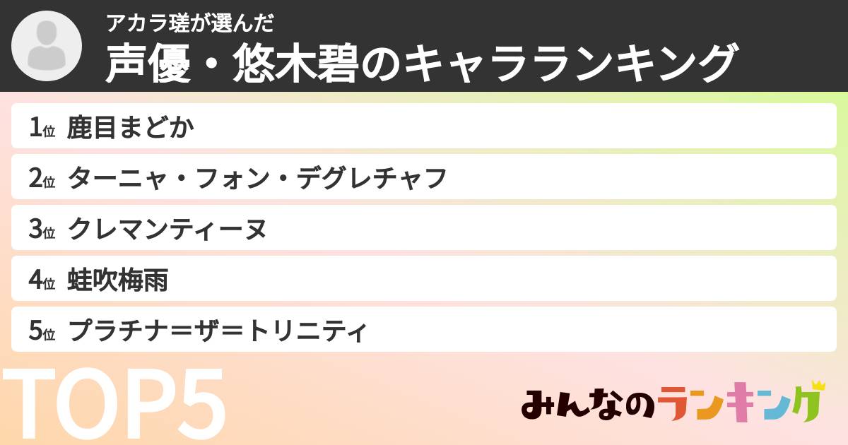 アカラ瑳さんの「声優・悠木碧のキャラランキング」