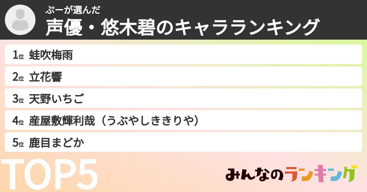 ぷーさんの「声優・悠木碧のキャラランキング」