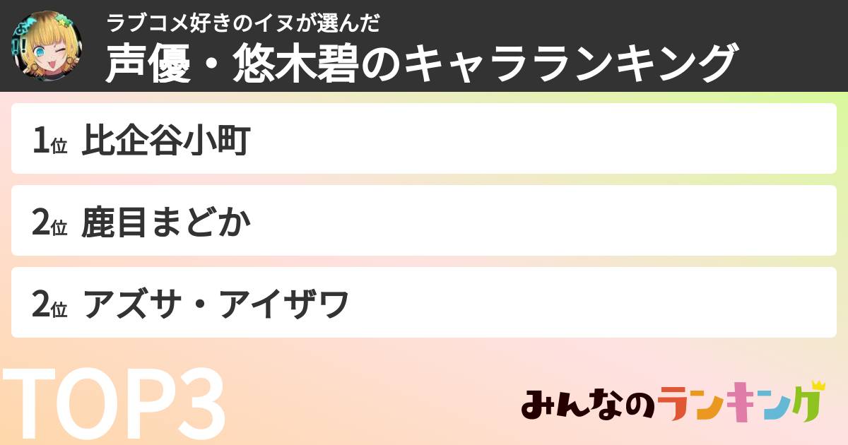 ラブコメ好きのイヌさんの「声優・悠木碧のキャラランキング」