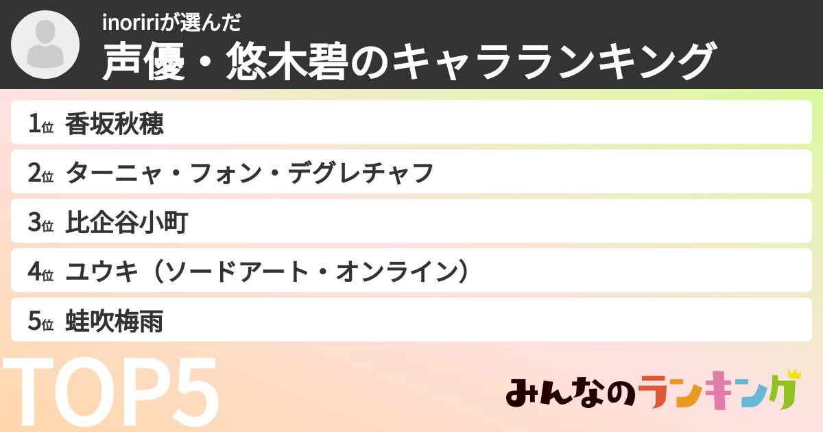 inoririさんの「声優・悠木碧のキャラランキング」