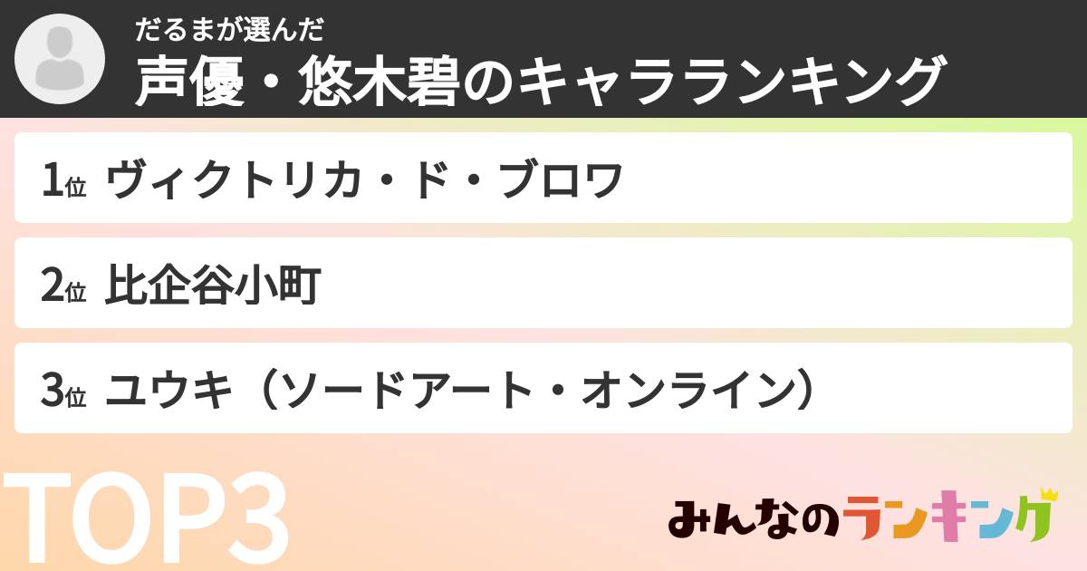 だるまさんの「声優・悠木碧のキャラランキング」