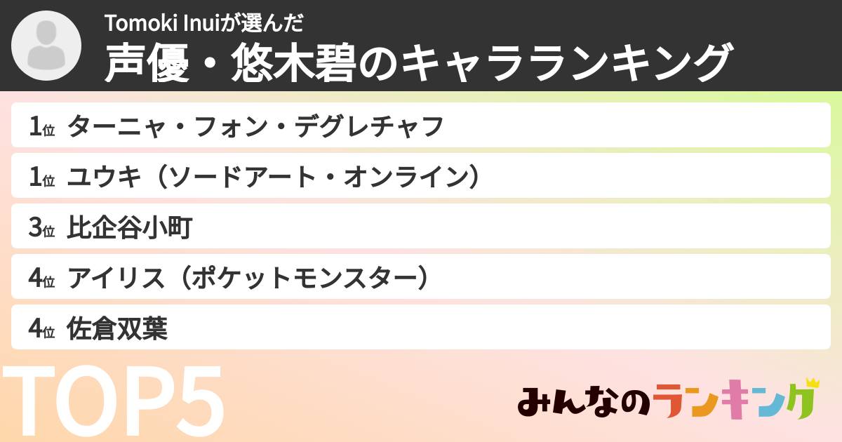 Tomoki Inuiさんの「声優・悠木碧のキャラランキング」